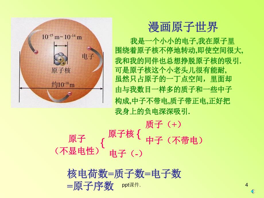 原子的结构离子ppt课件_第4页