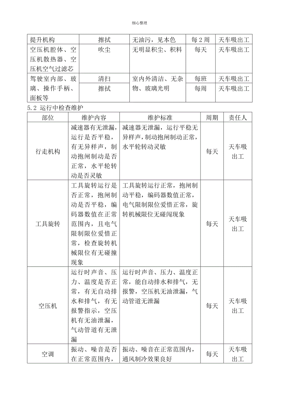 电解车间多功能天车维护规程_第4页