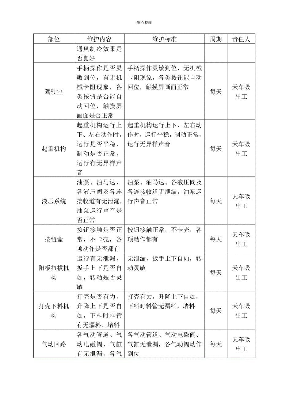 电解车间多功能天车维护规程_第5页