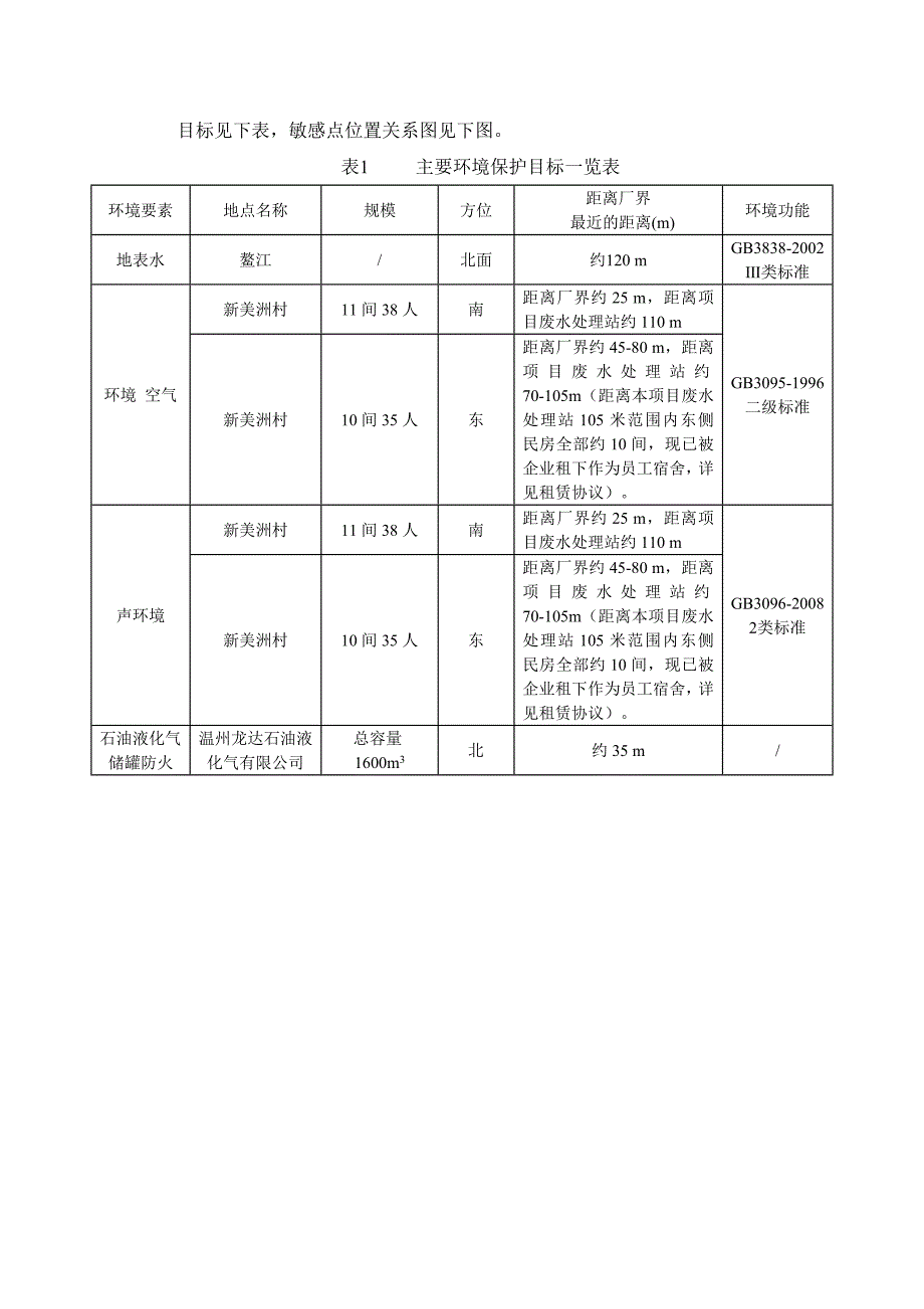 温州市金桥纸业有限公司年产5.1万吨白板纸技改项目环境影响报告书_第4页