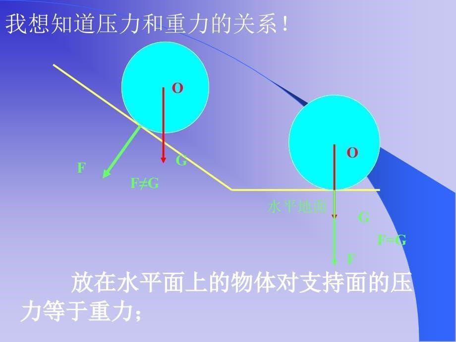 八年级物理压强和浮力_第5页