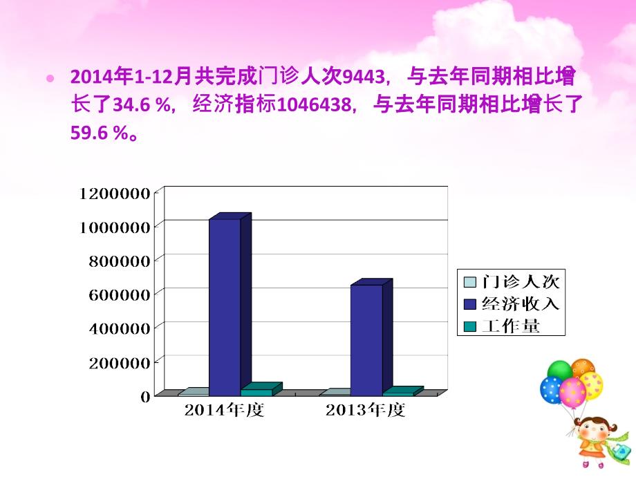 儿童保健科述职报告ppt课件_第4页