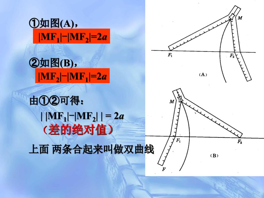 双曲线及其标准方程_第3页