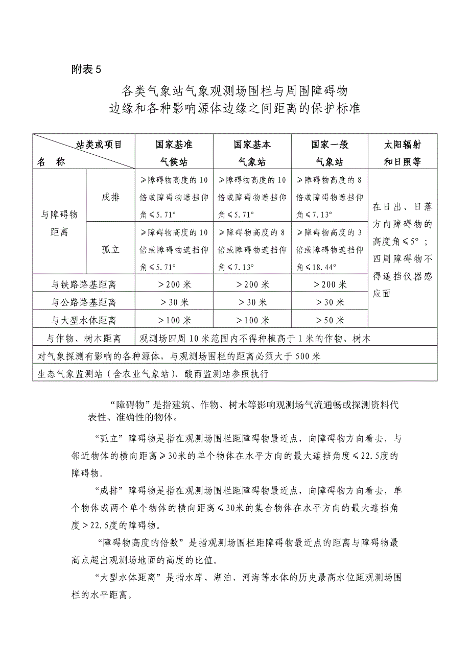 各类气象站气象观测场围栏与周围障碍物.doc_第1页