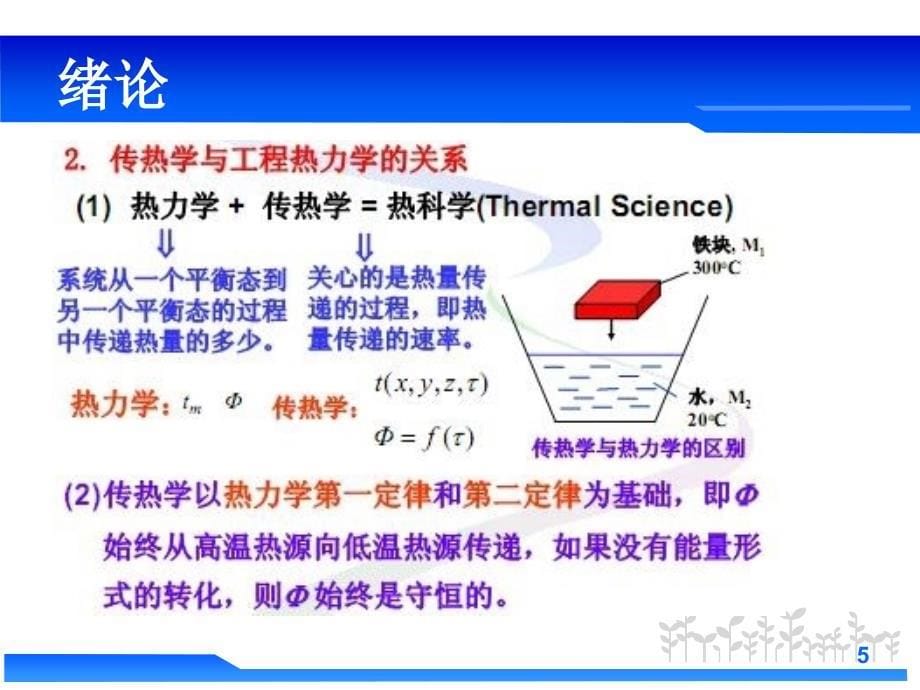 传热学绪论部分PPT课件_第5页