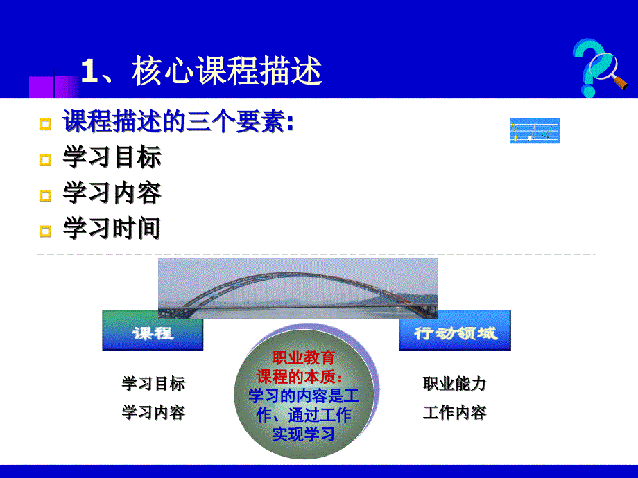 专业课程设计PPT课件_第3页