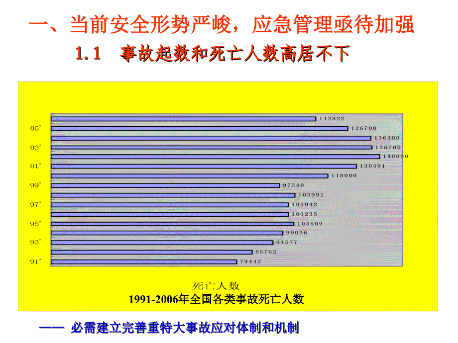 应急管理现状与对策967A_第3页