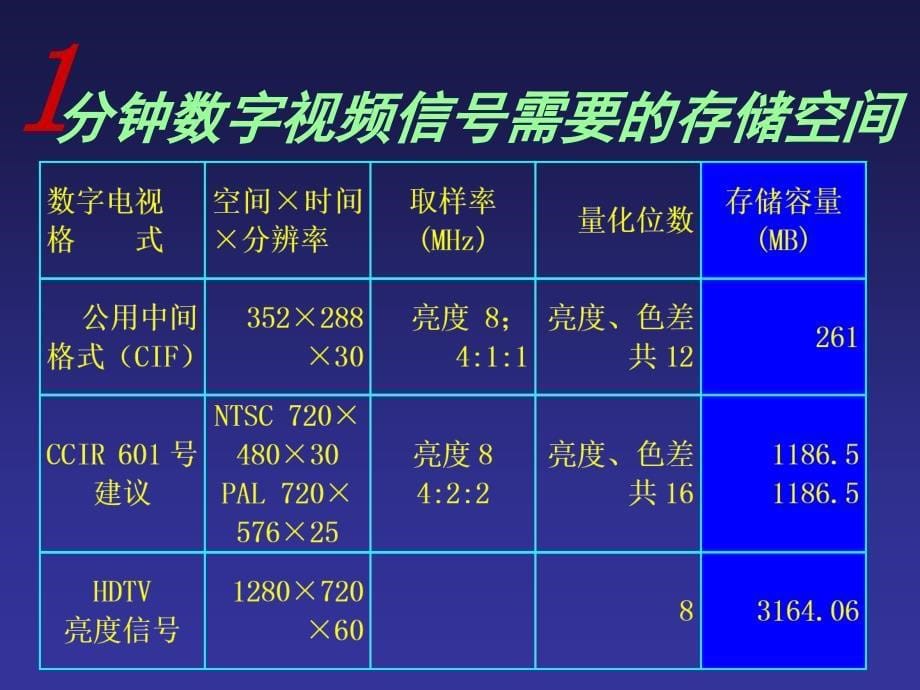 多媒体数据压缩编码介绍(ppt-77页)课件_第5页