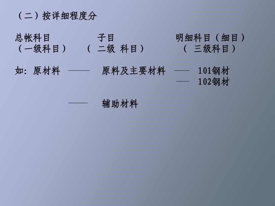 会计学第二章帐户_第5页