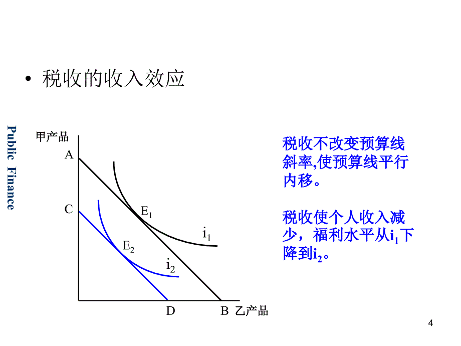 8第十章-税收与效率课件_第4页