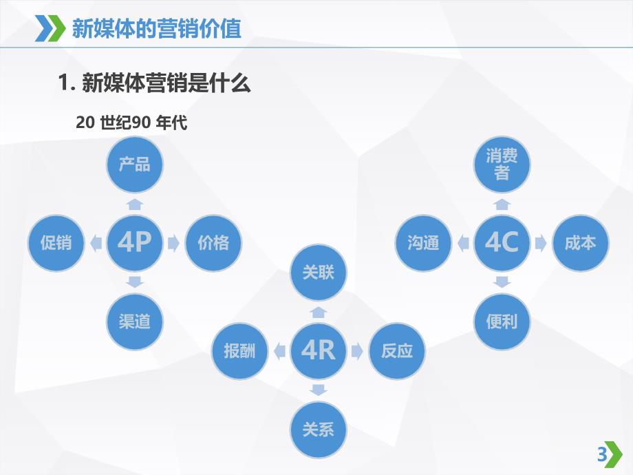 新媒体营销概述课件_第3页