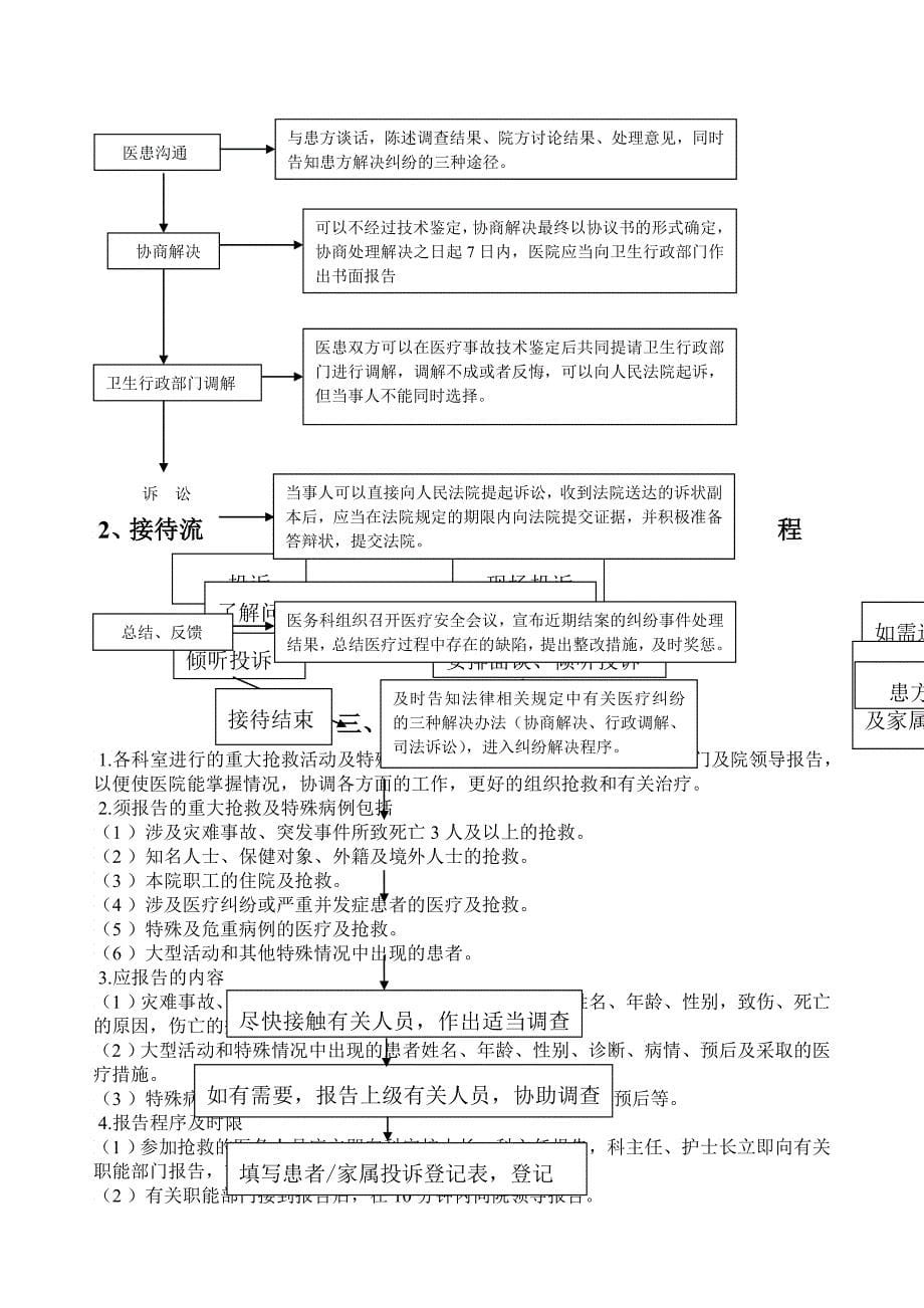 双流男科医院医务科任务制度_第5页