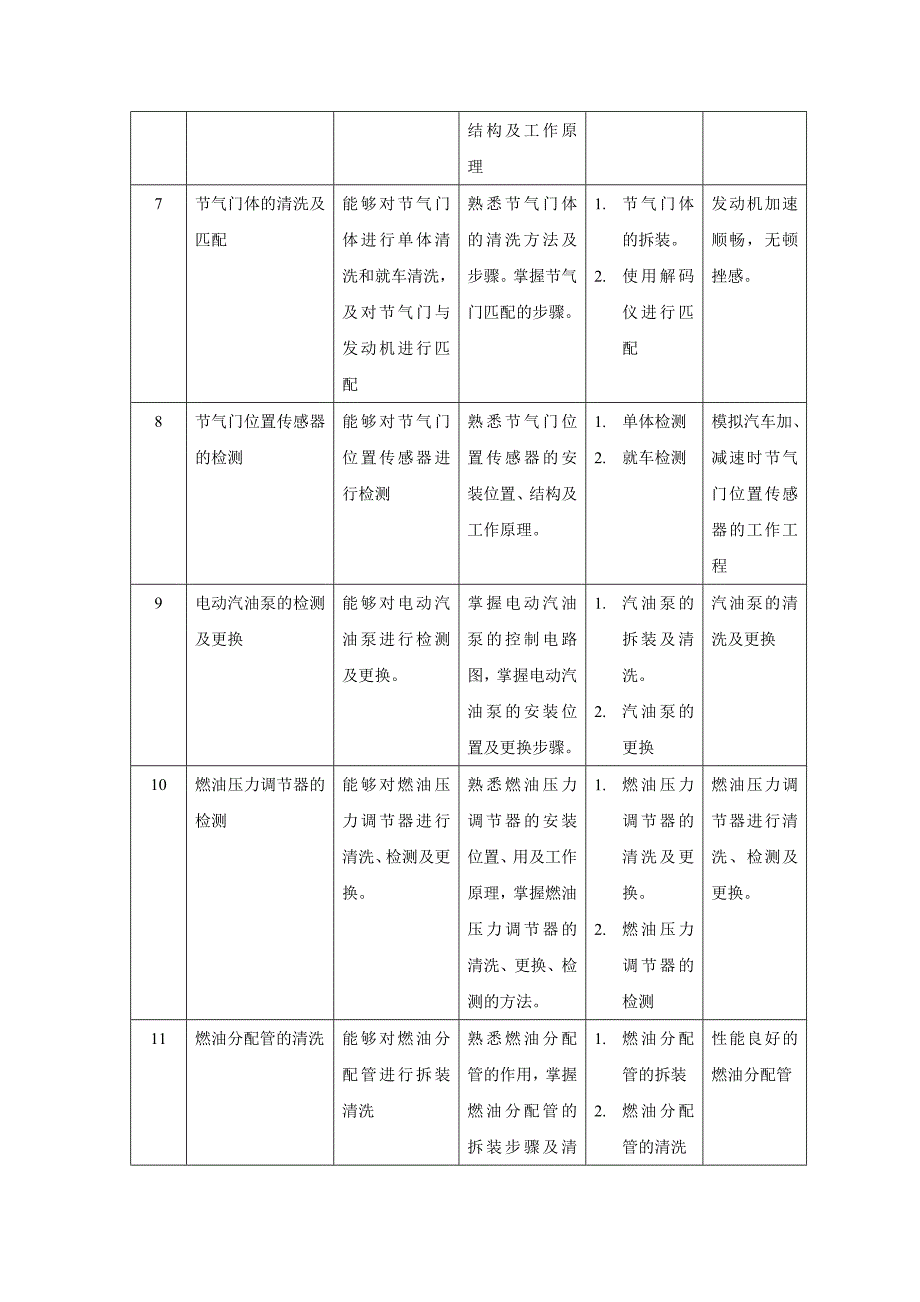 汽车电控发动机构造与维修整体教案_第4页