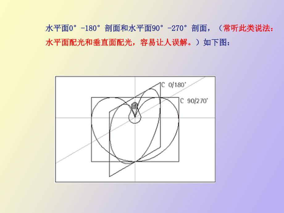 灯具配光曲线知识_第4页