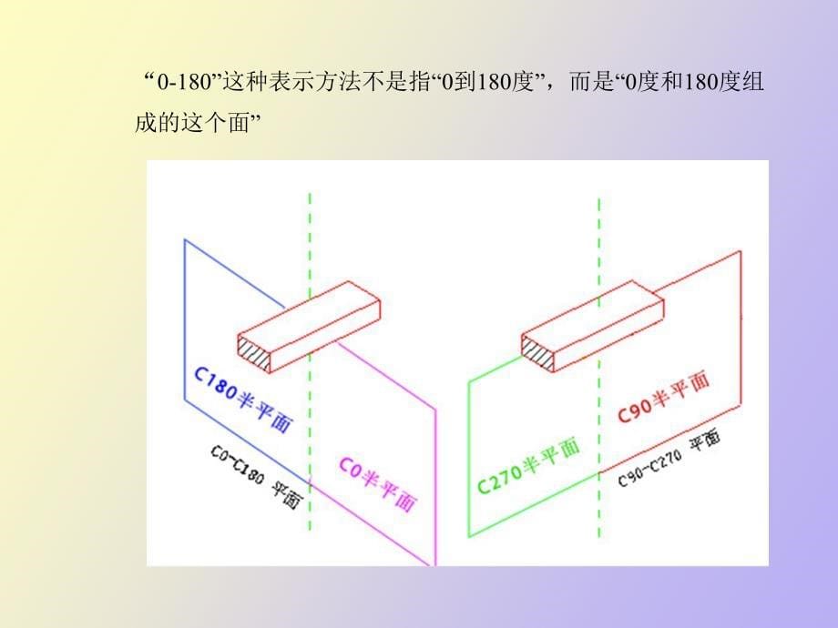 灯具配光曲线知识_第5页