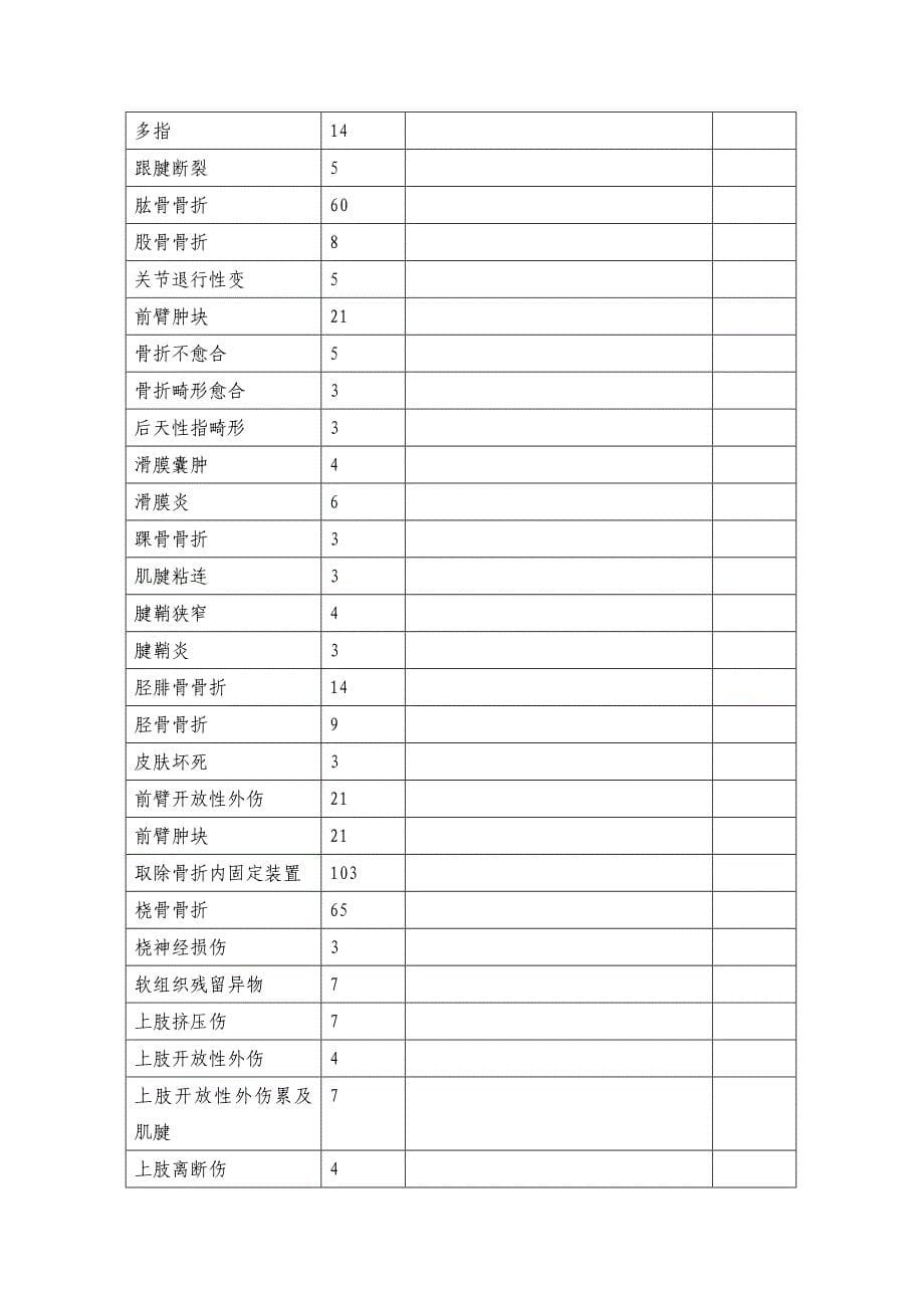 骨科专科护士培训基地情况表_第5页