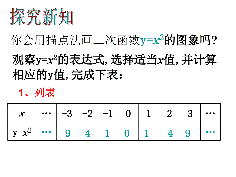 y=ax2的图象和性质_第4页