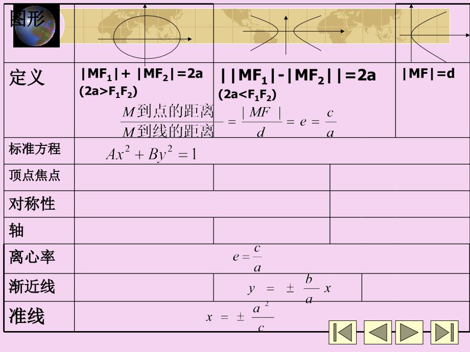圆锥曲线复习PPT课件_第2页