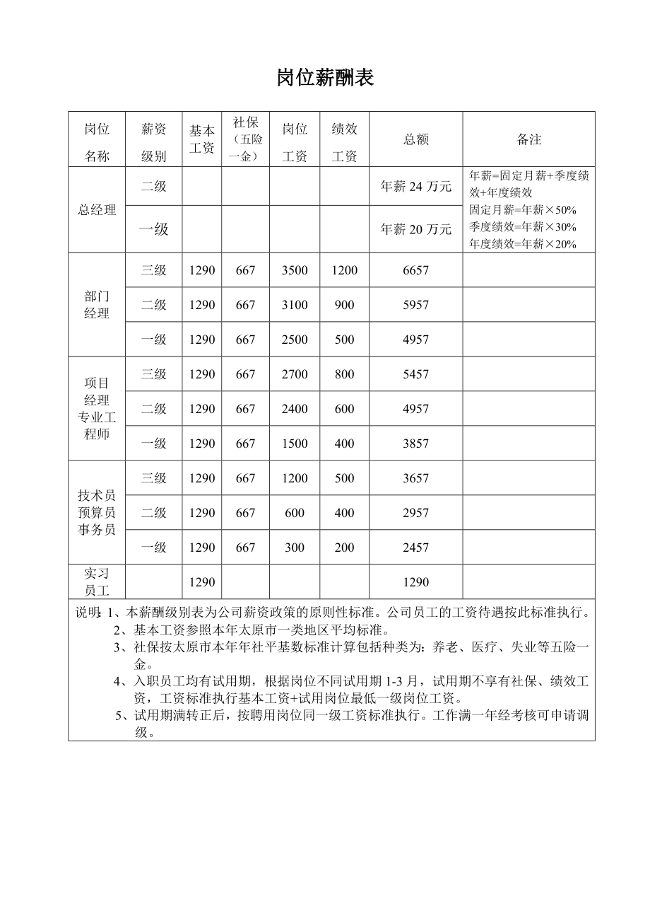 公司人力资源管理制度 (2).doc_第4页