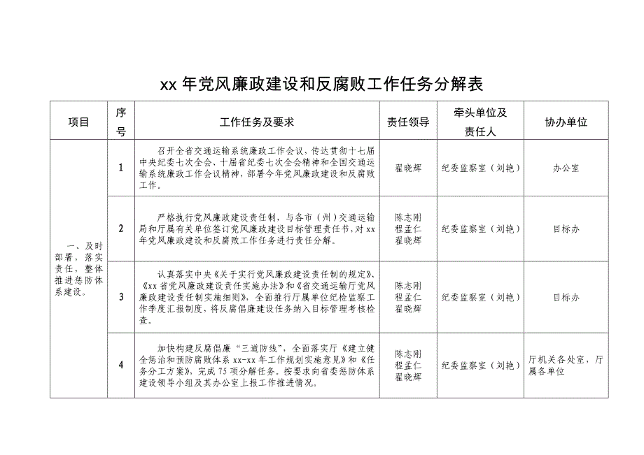 党风廉政建设和反腐败工作任务分解表_第1页