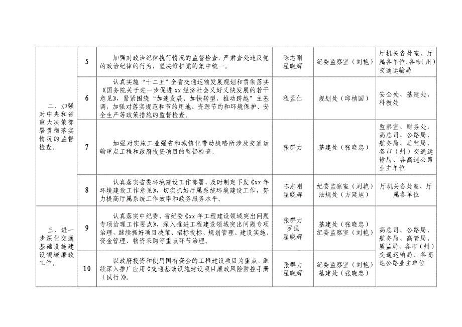 党风廉政建设和反腐败工作任务分解表_第2页