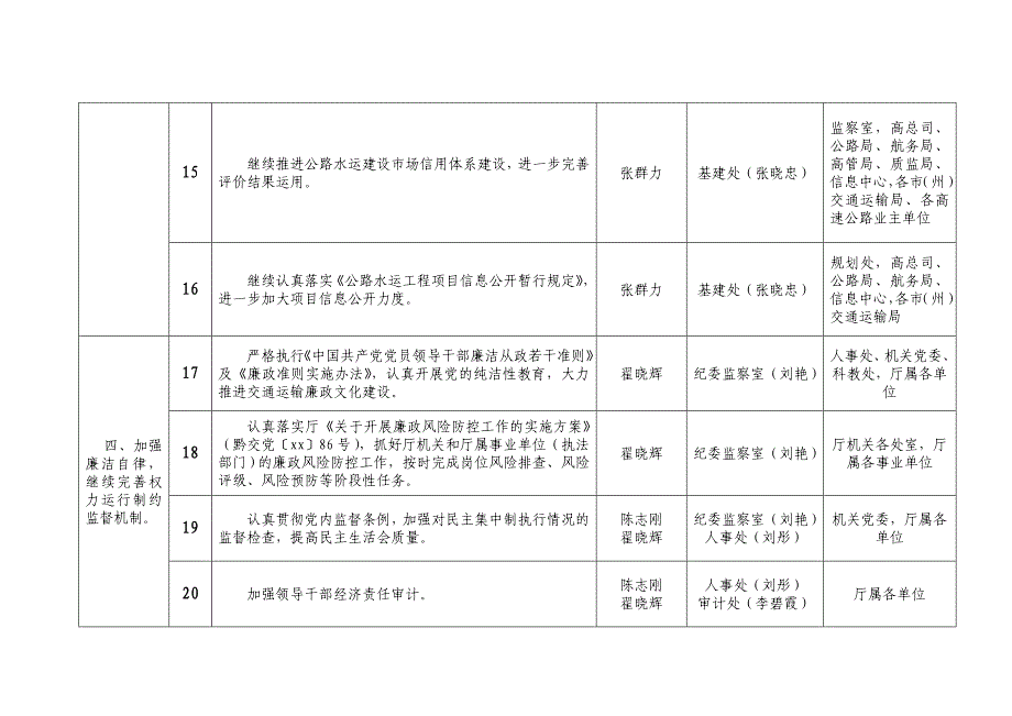 党风廉政建设和反腐败工作任务分解表_第4页