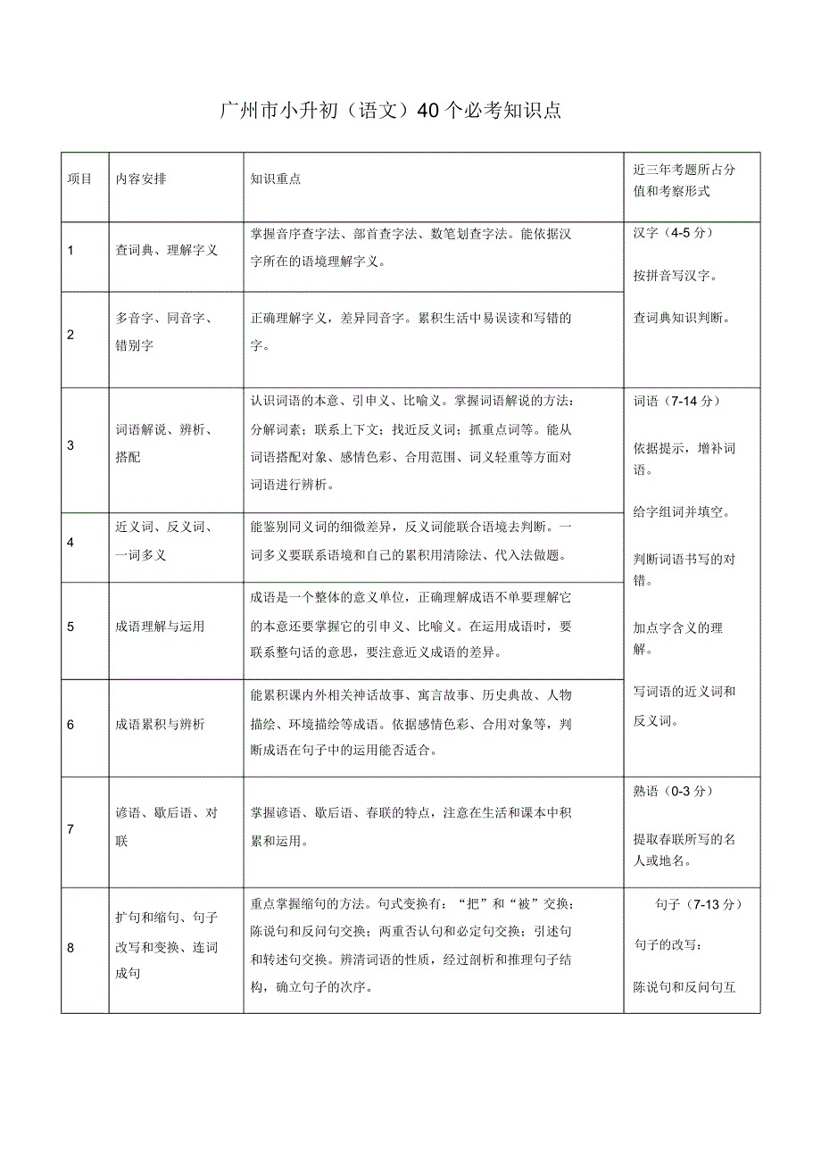 广州市小升初语文40个必考知识点.docx_第1页