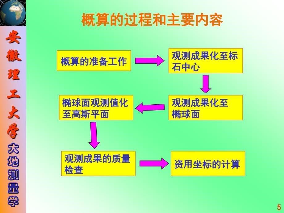 控制测量概算_第5页