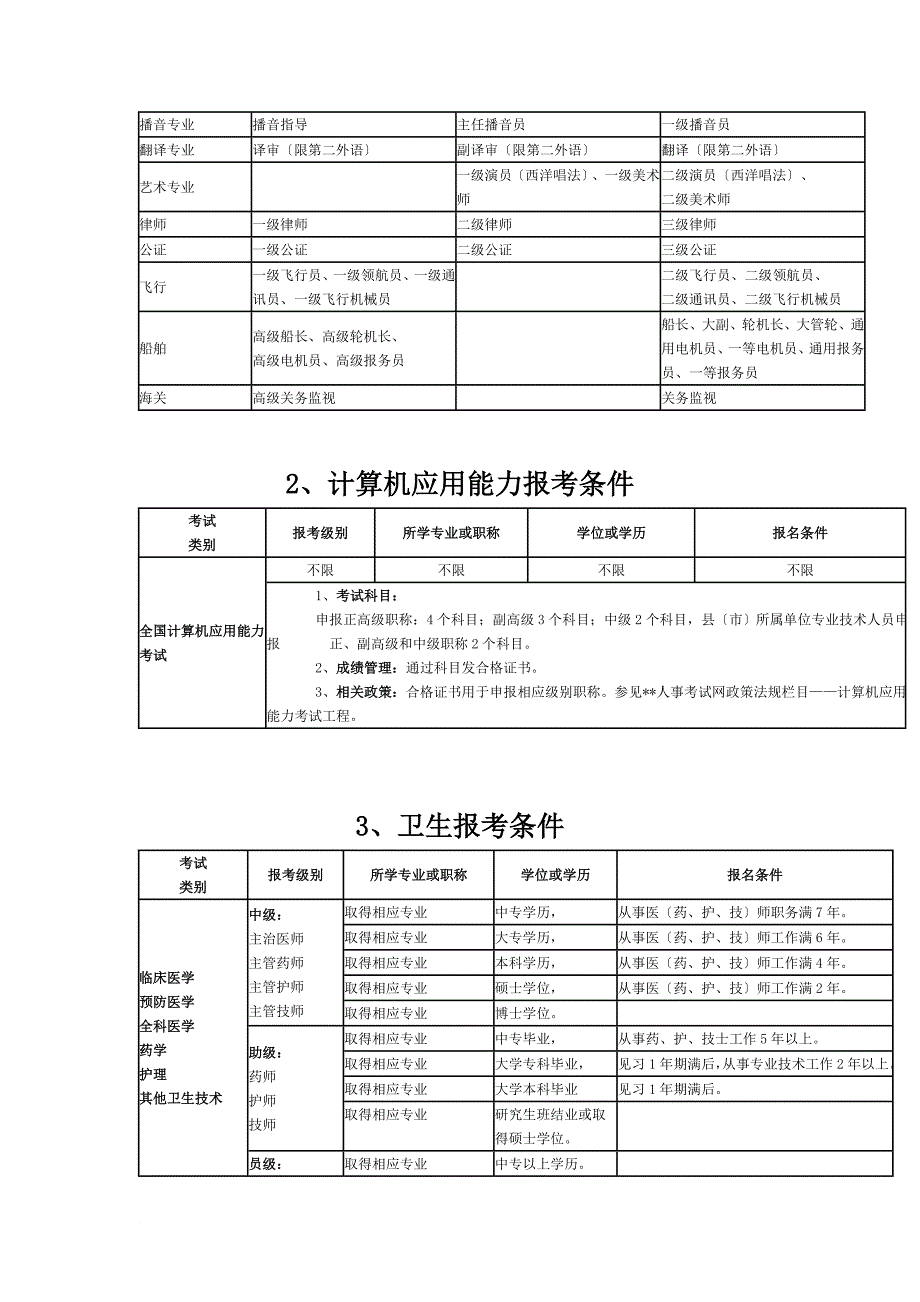 职称考试各类报考(评定)条件_第2页