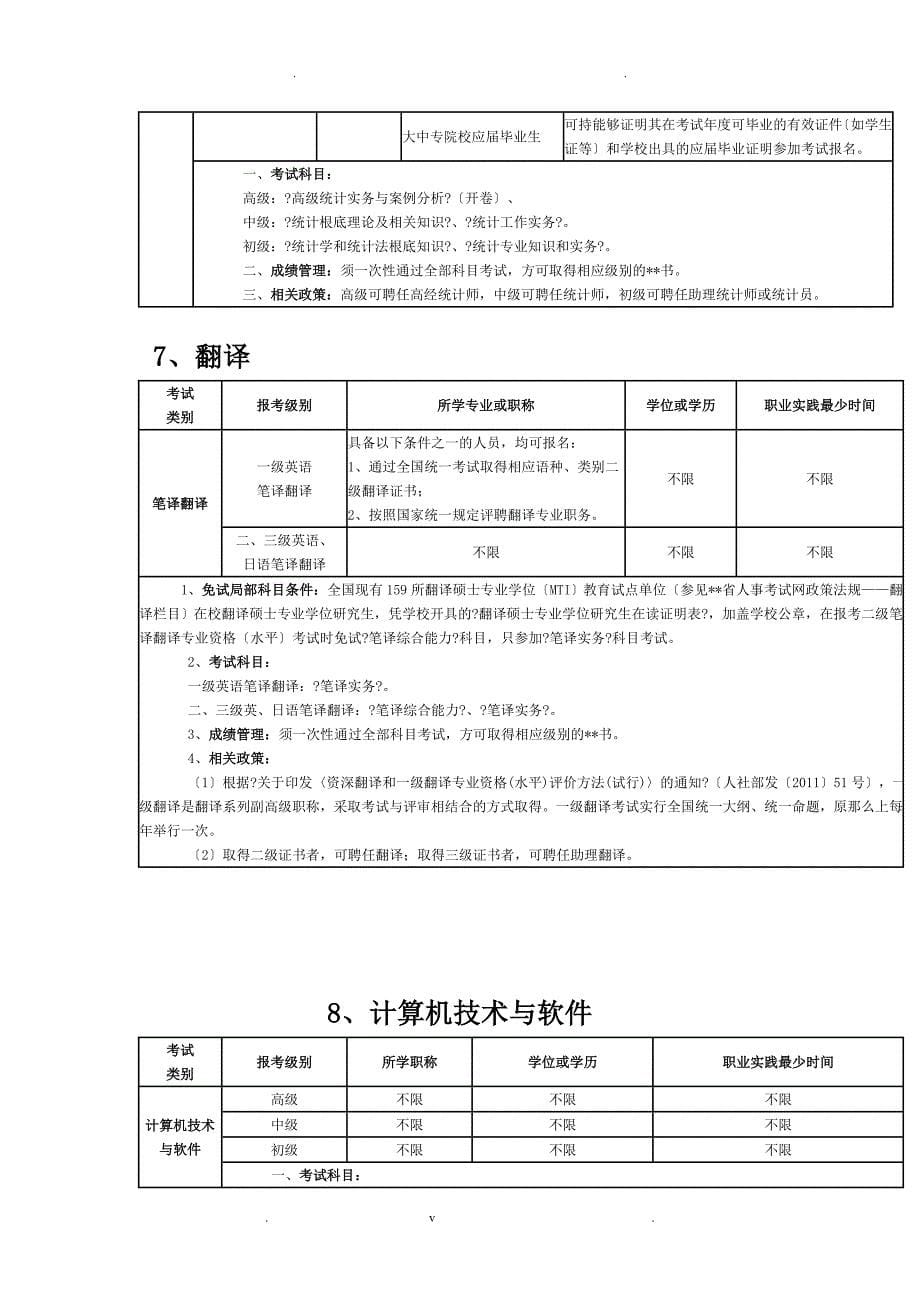 职称考试各类报考(评定)条件_第5页