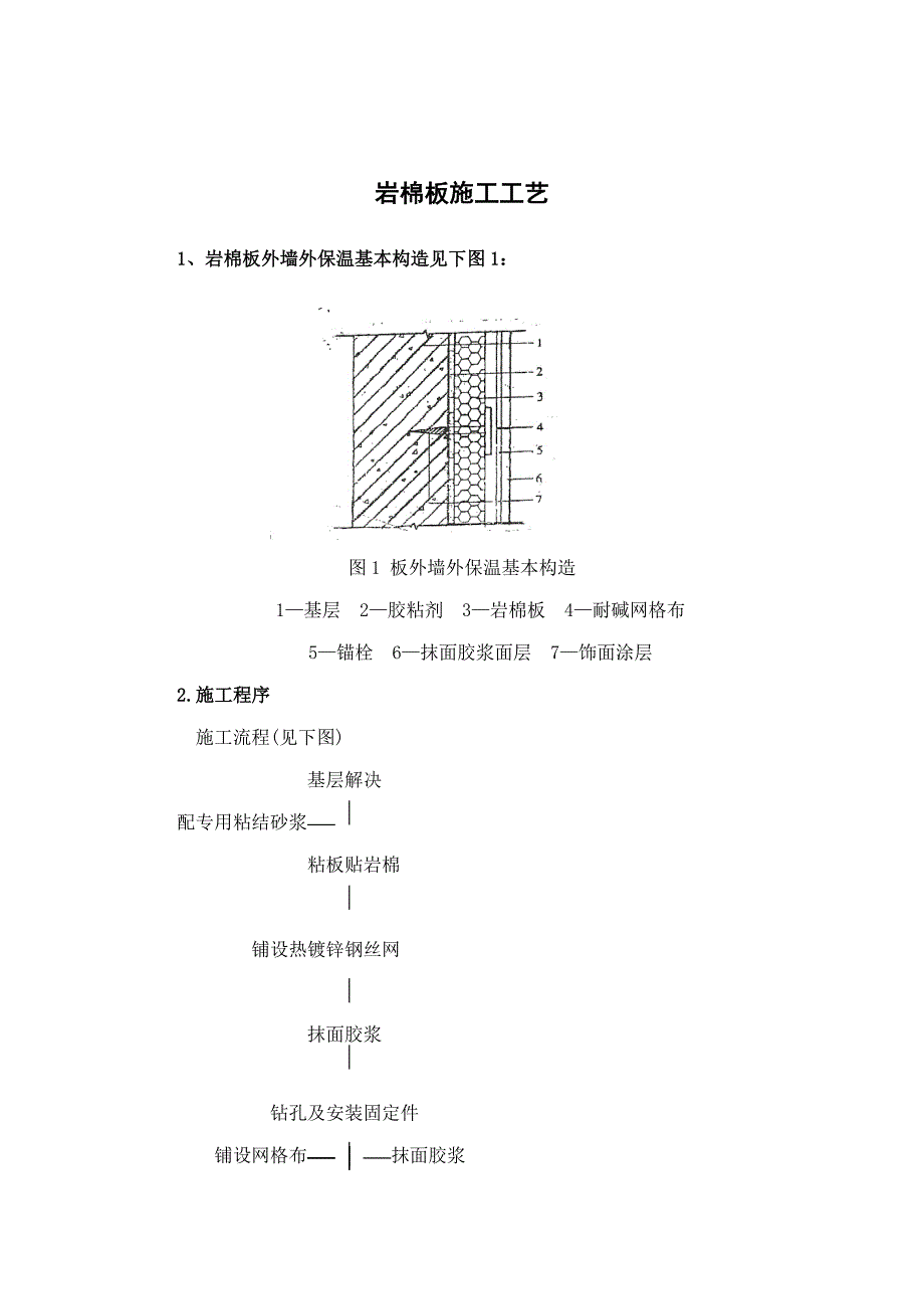 岩棉板综合施工标准工艺_第1页