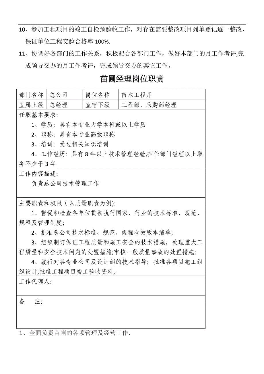 园林绿化岗位工作任职要求及岗位职责_第4页