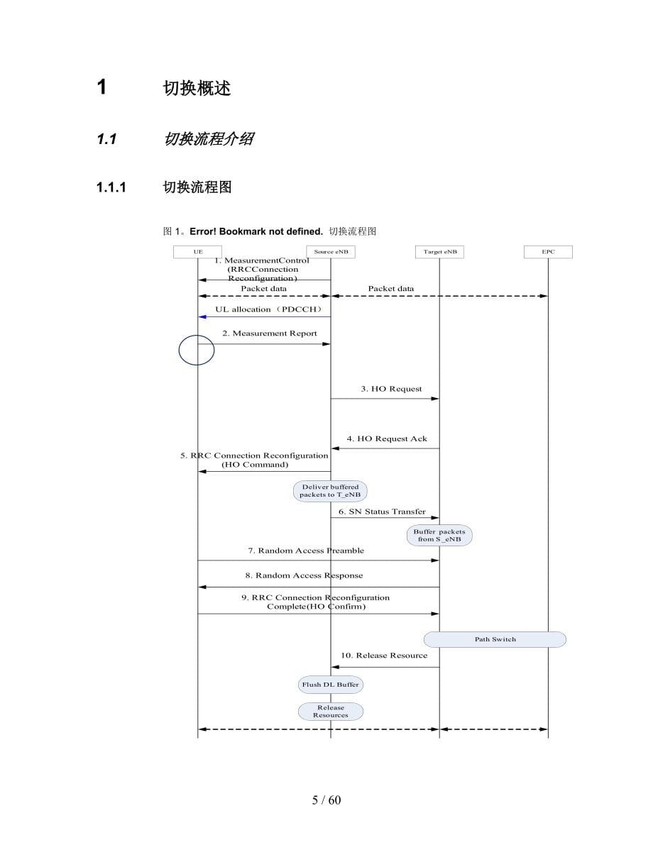 TD-LTE切换优化指导书_第5页