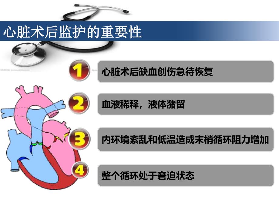 心脏外科术后护理常规ppt_第2页