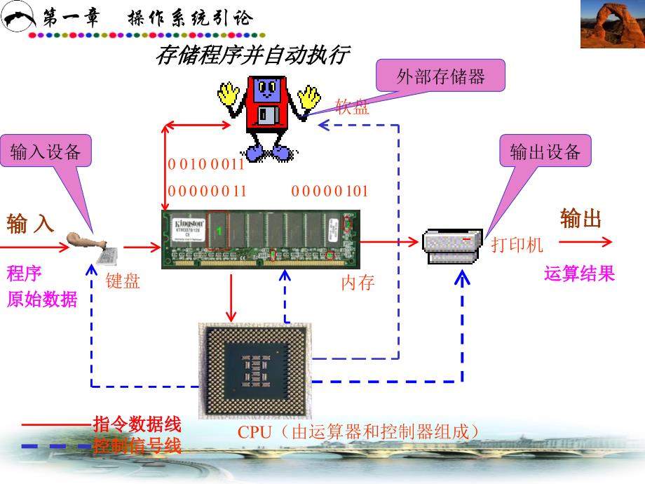 第一章操作系统引论_第3页