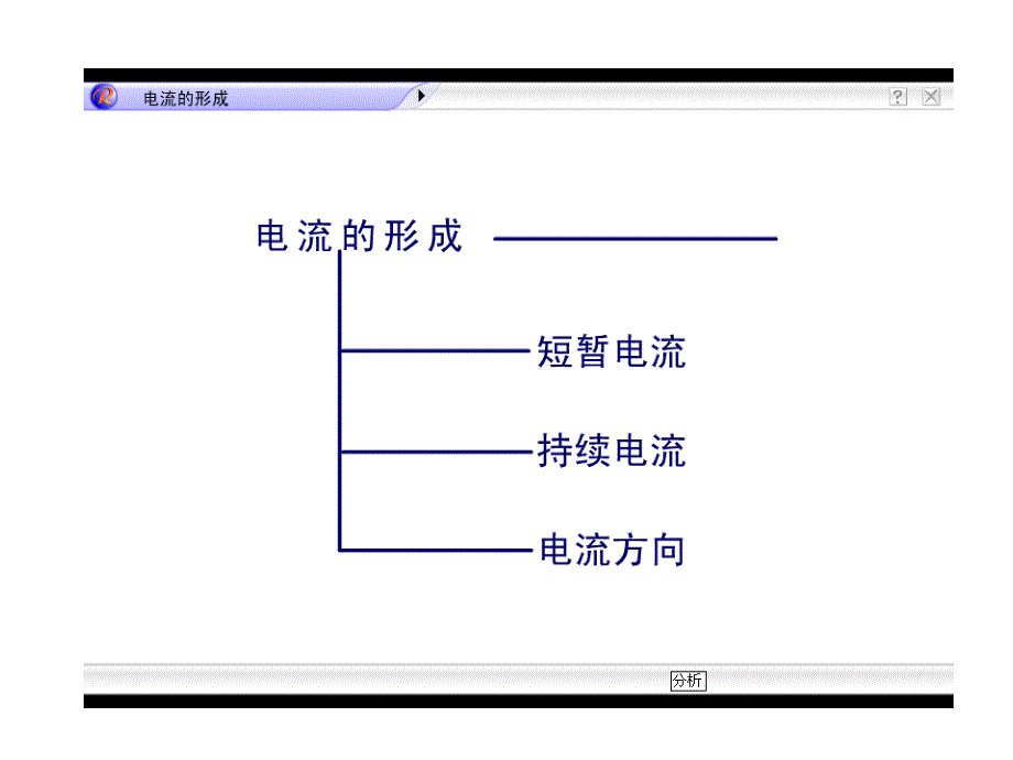 113电流节课件_第2页