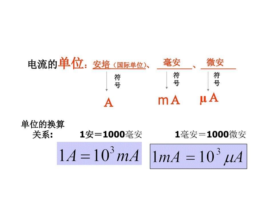 113电流节课件_第5页