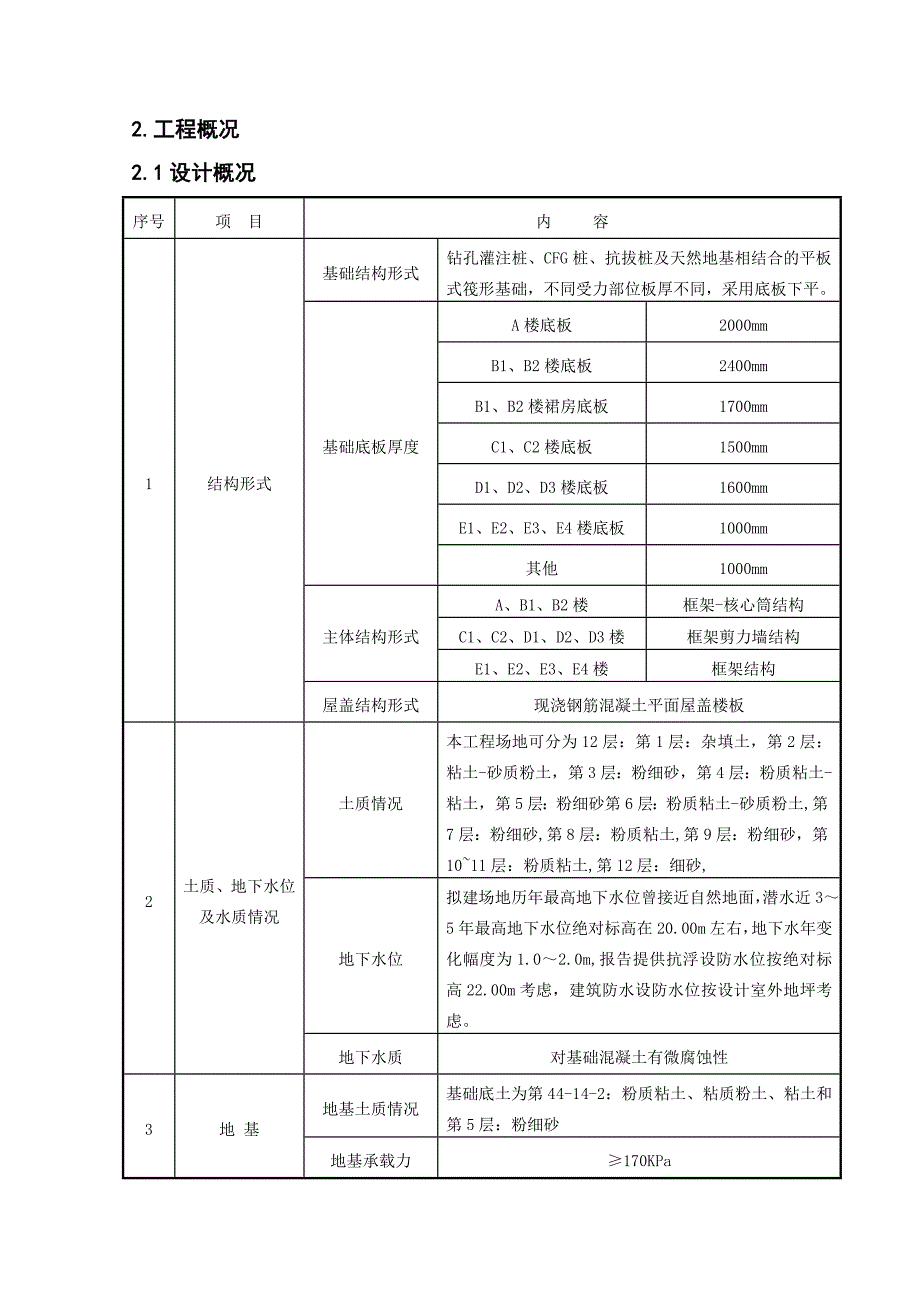 某产业园大体积混凝土施工方案(附示意图、计算书)_第3页