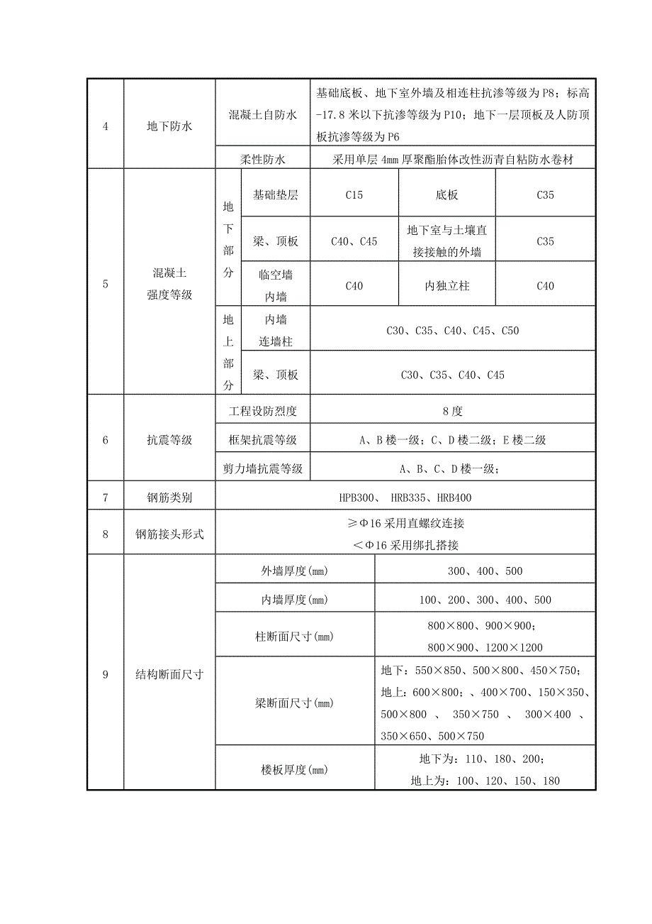 某产业园大体积混凝土施工方案(附示意图、计算书)_第4页