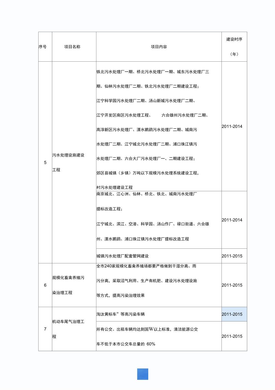 南京市“十二五”环境保护重点工程_第2页