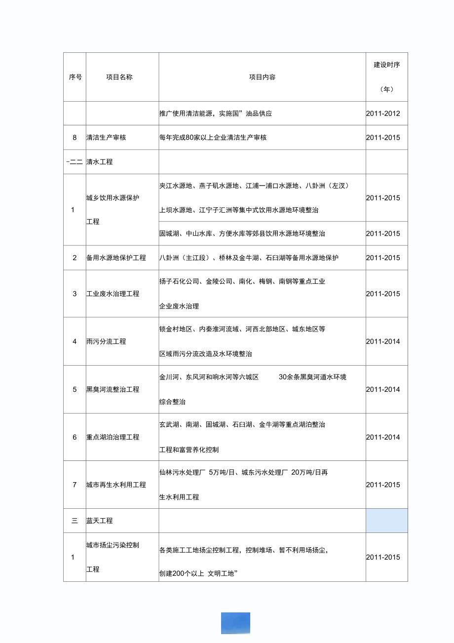 南京市“十二五”环境保护重点工程_第3页