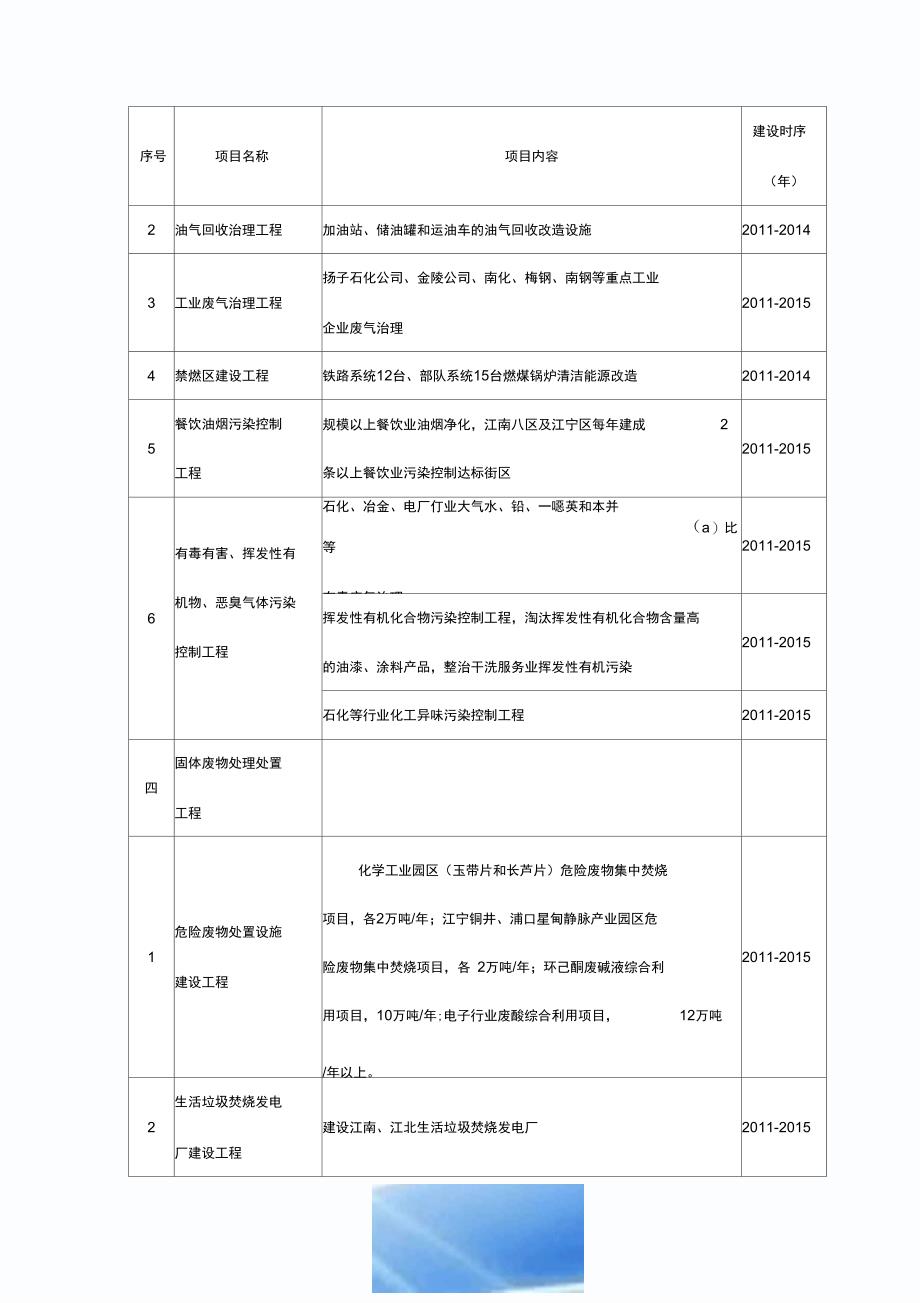 南京市“十二五”环境保护重点工程_第4页