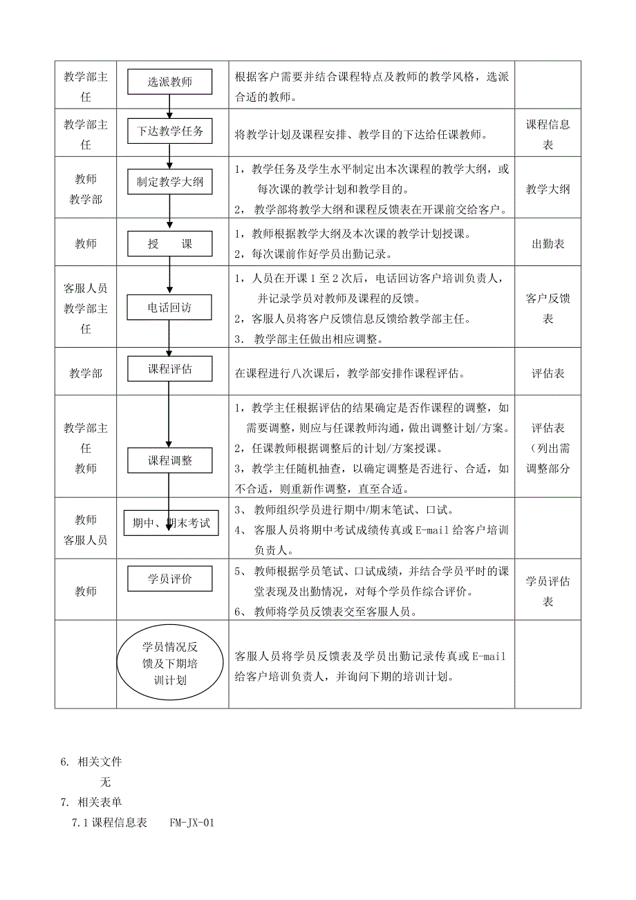 教学管理程序.doc_第5页