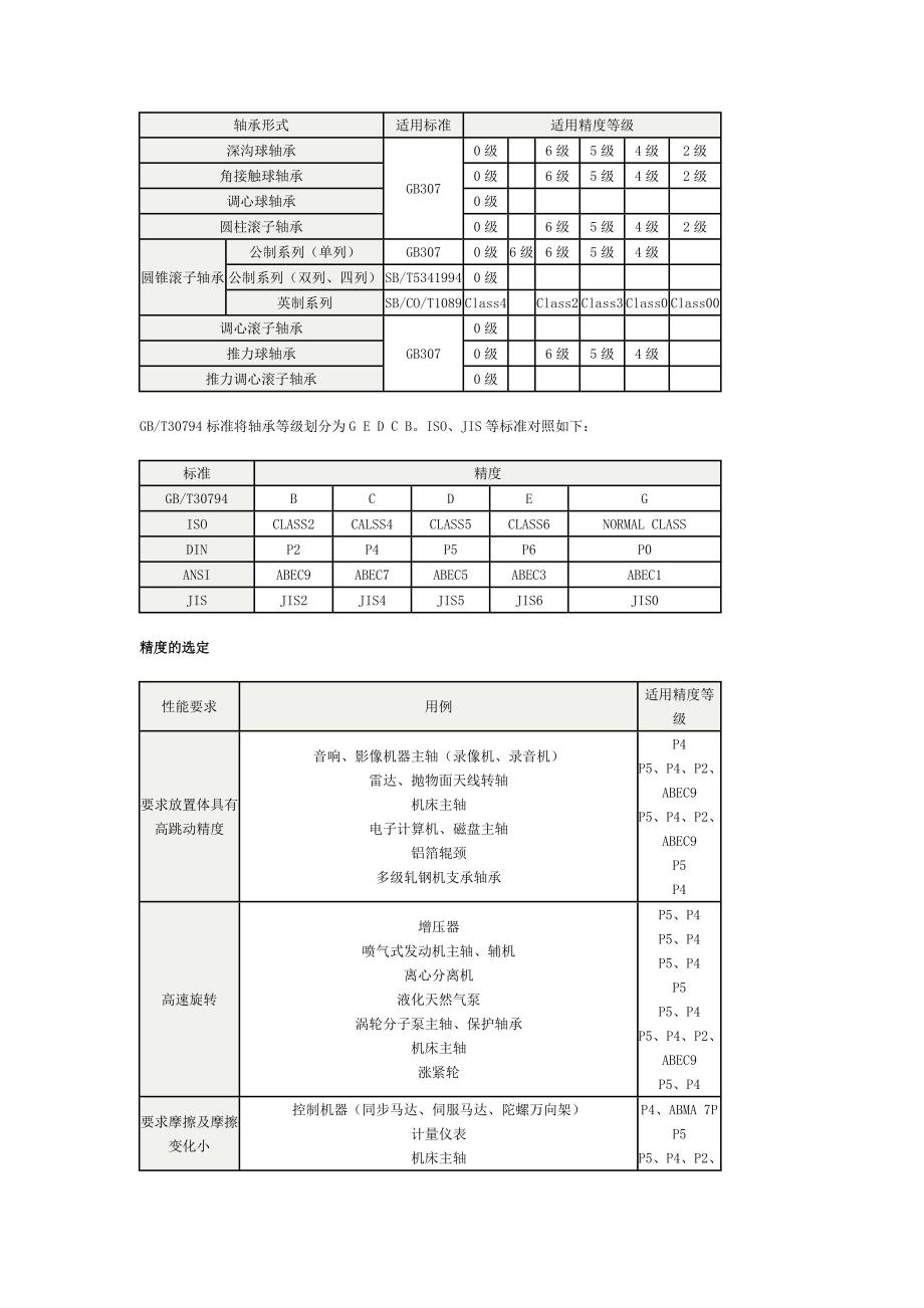 轴承的等级.doc_第1页