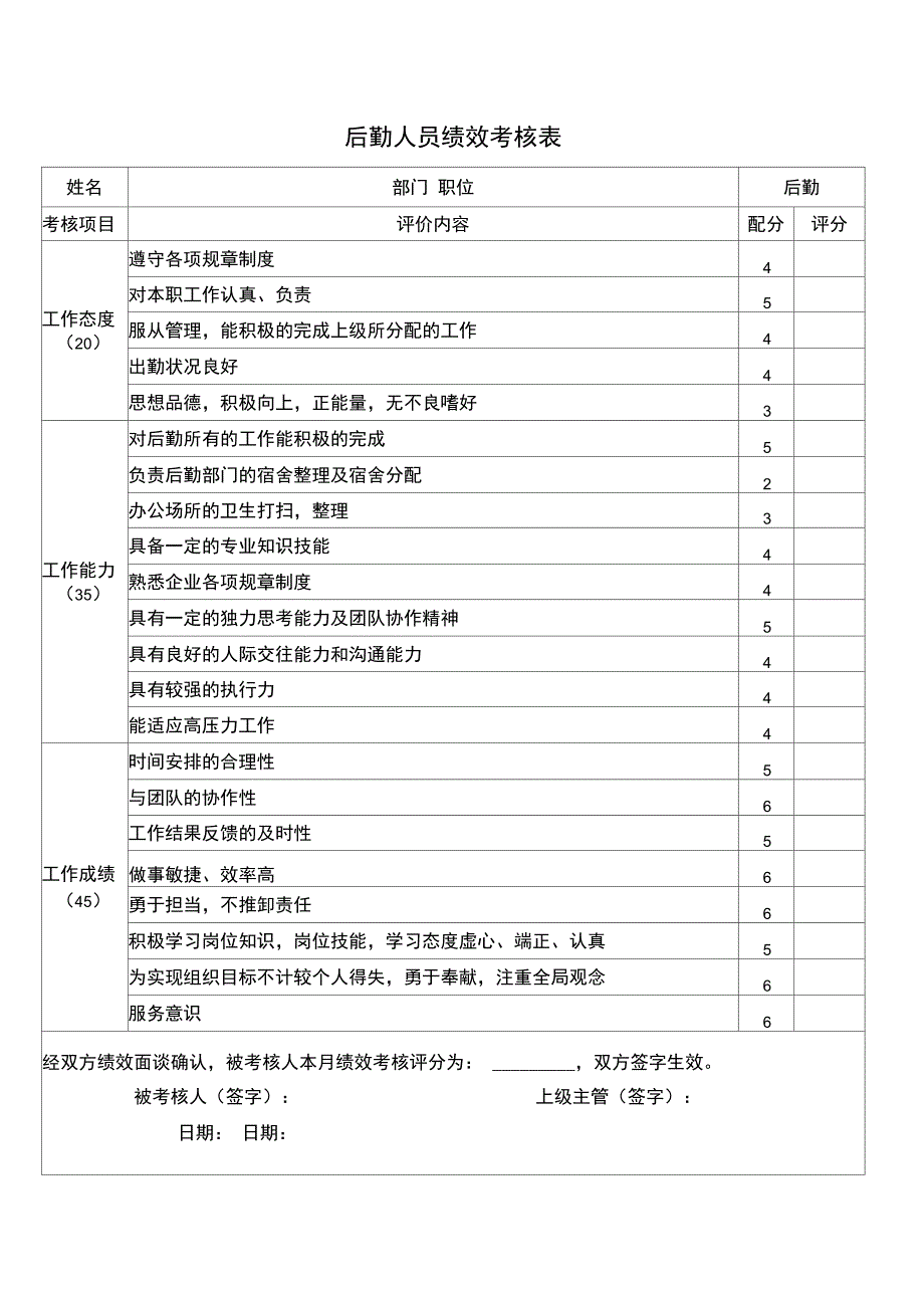 后勤人员绩效考核表_第1页