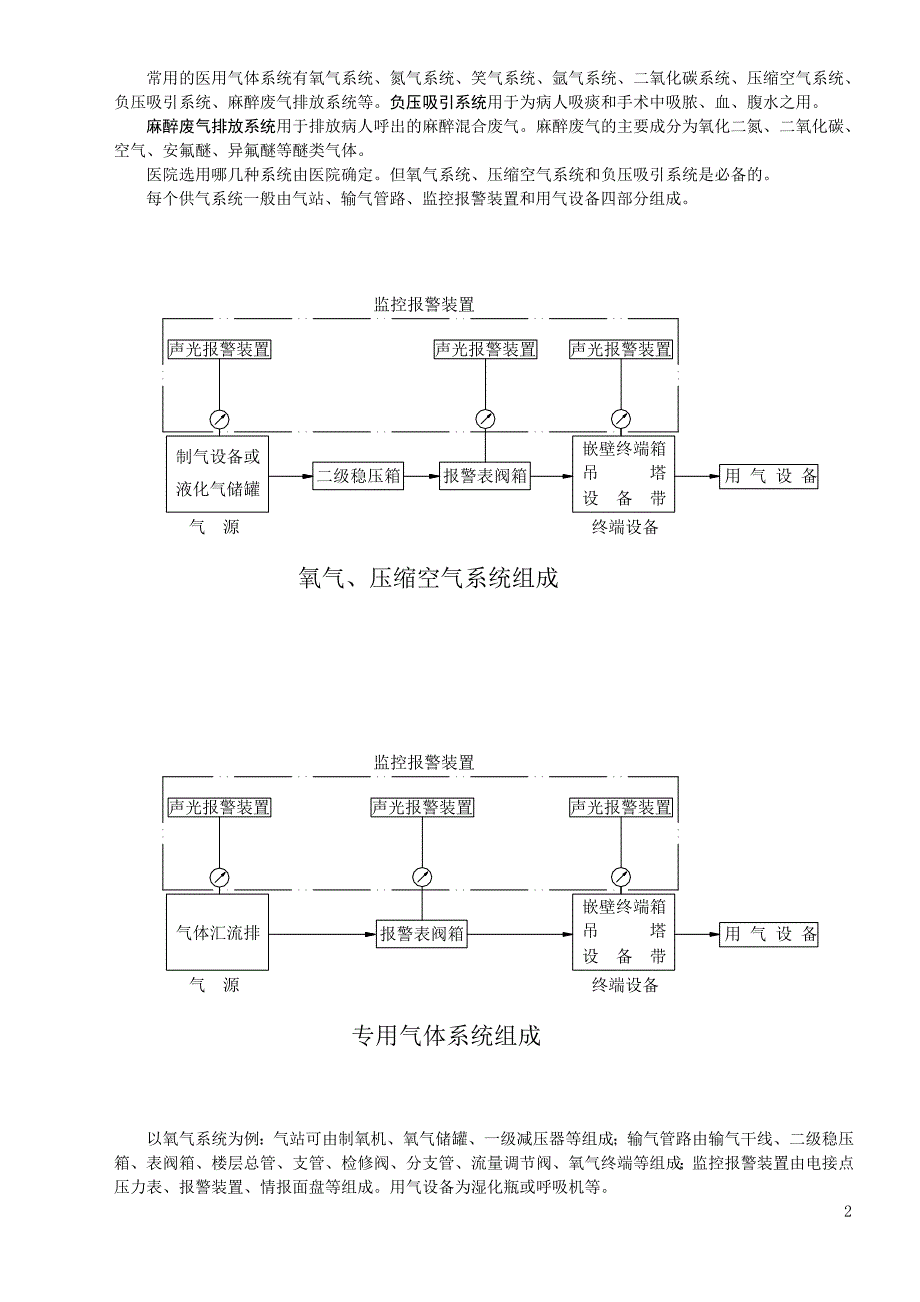 医用气体基本知识_第2页