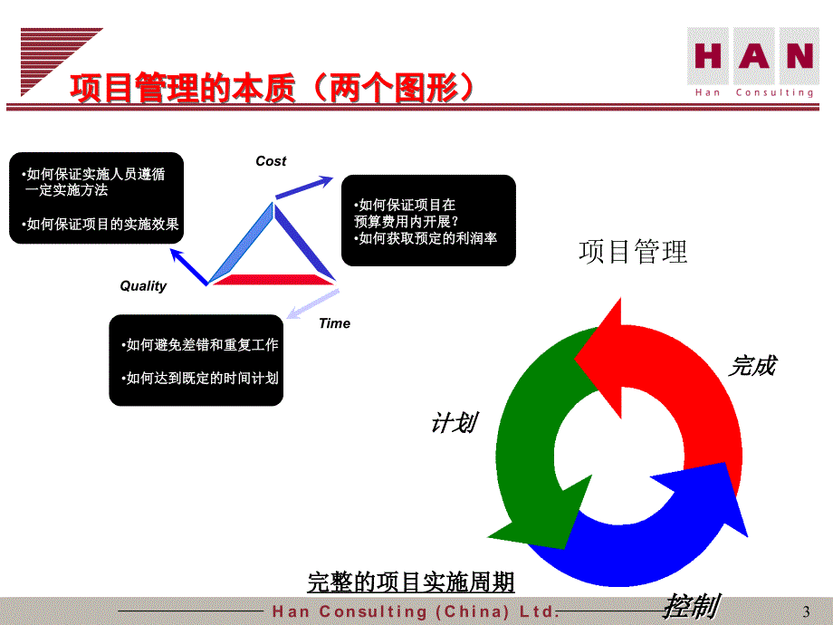 项目的管理与顾问的素质交流(ppt 22页)9ecms_第3页