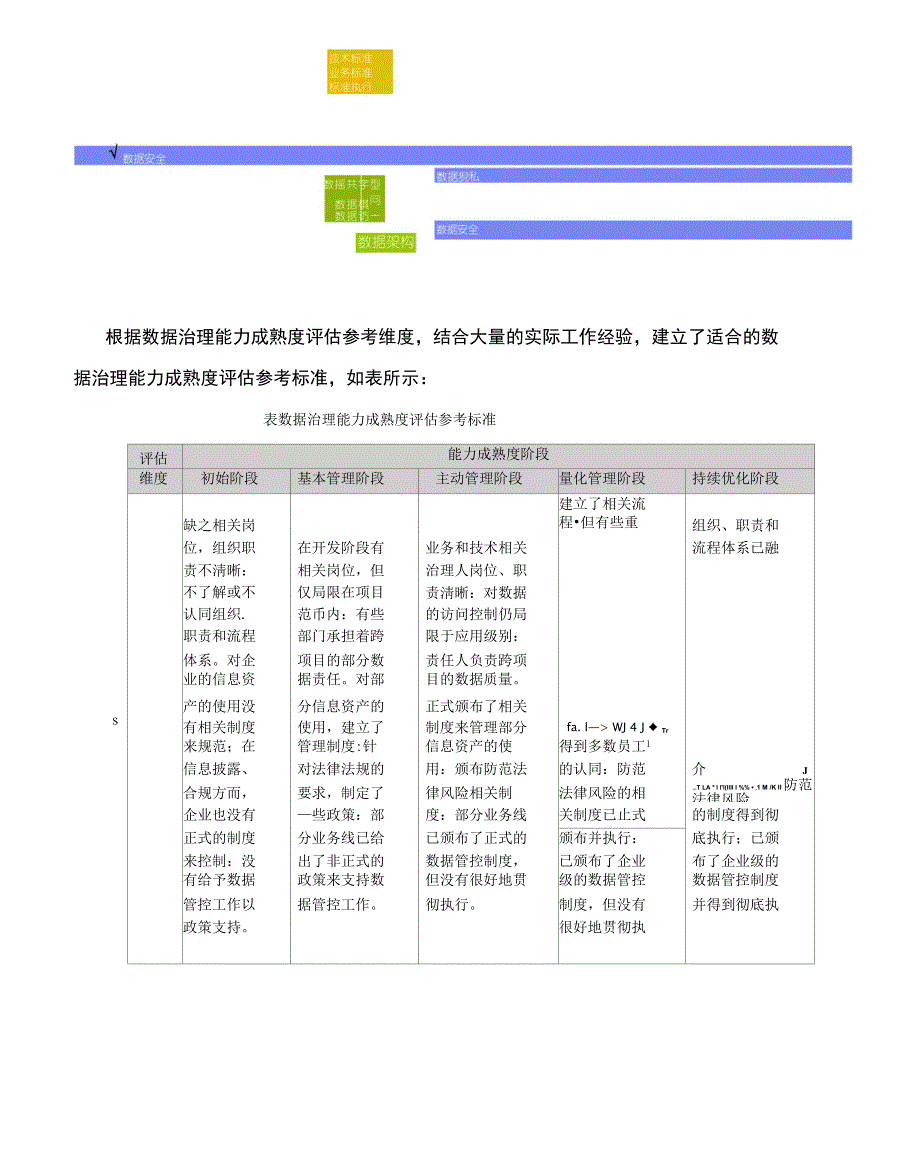 数据治理现状评估_第2页