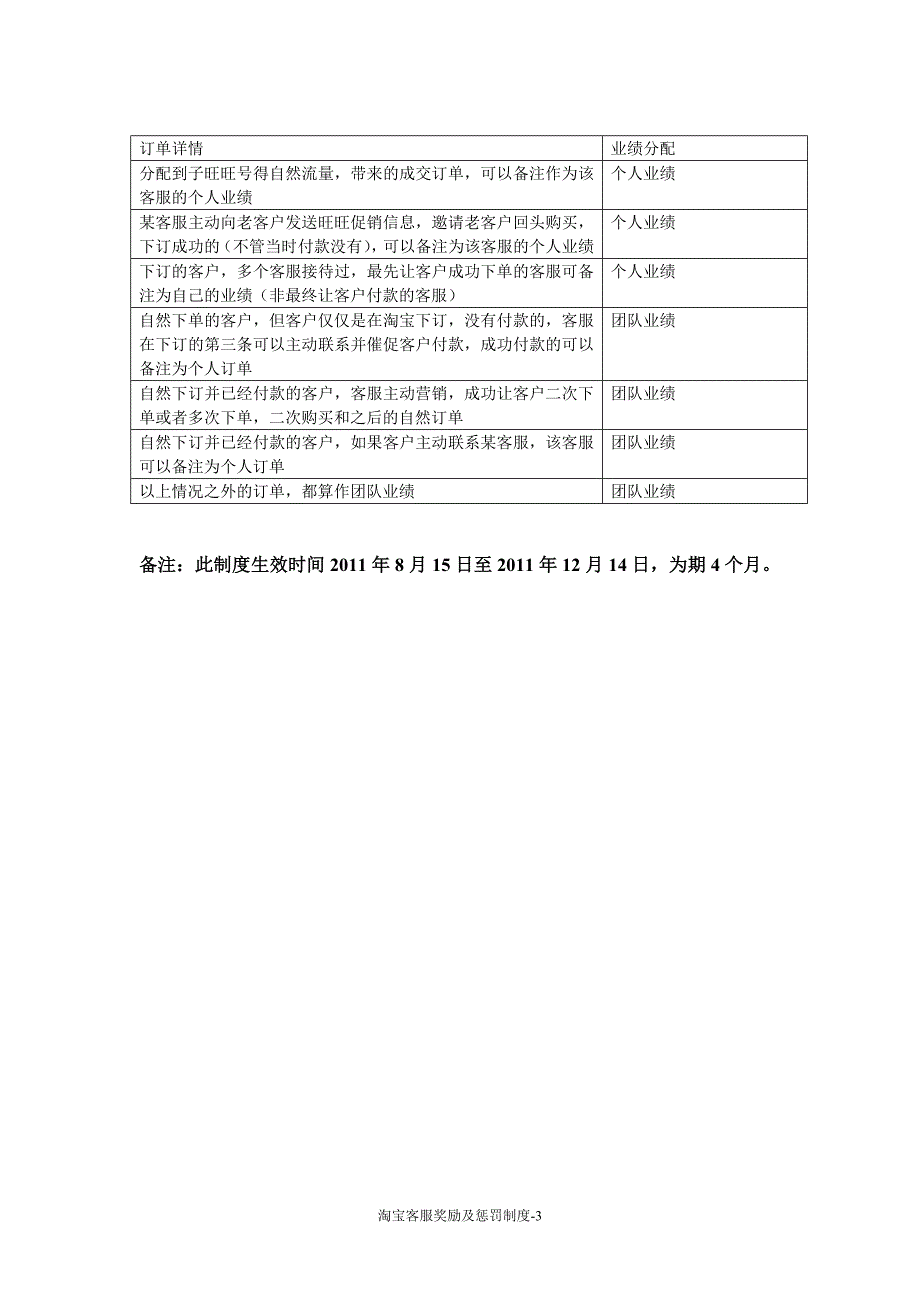 淘宝客户奖励及惩罚制度_第3页