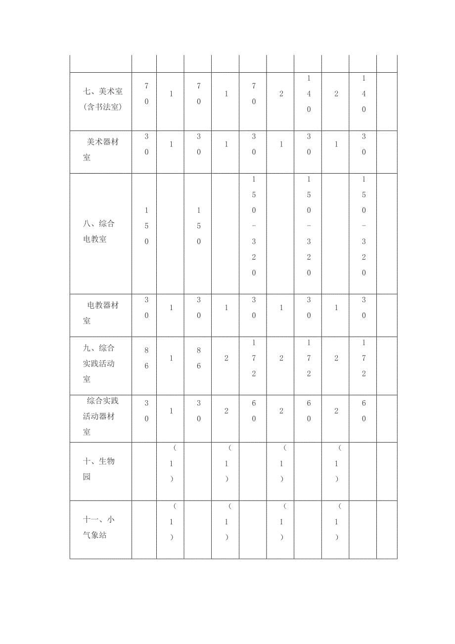 山东省小学实验室建设与配备标准_第5页